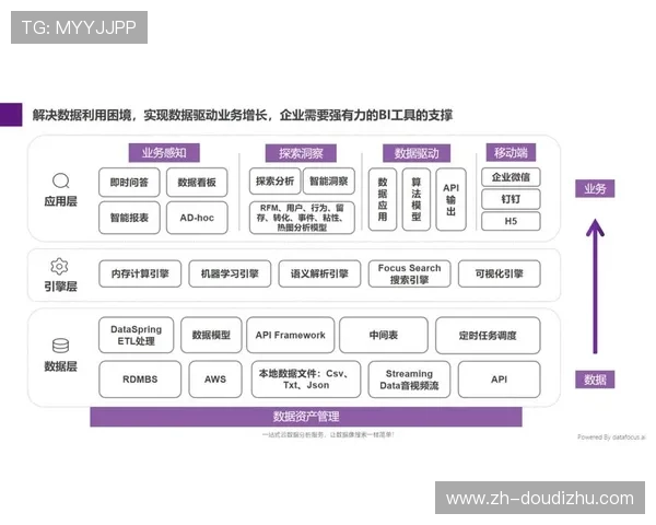 数字化转型周期内 传统媒介官正转型为社群生态架构师角色